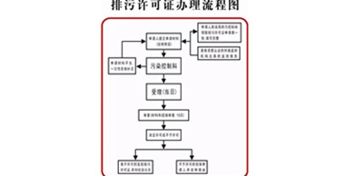 洗滌廠環(huán)保證好辦嗎-洗滌廠環(huán)保證辦理流程圖文