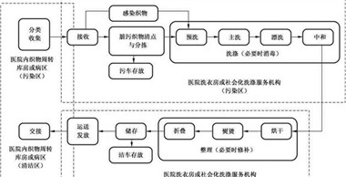 關(guān)于百強(qiáng)洗滌設(shè)備-醫(yī)院洗衣房設(shè)備的常見問題回復(fù)